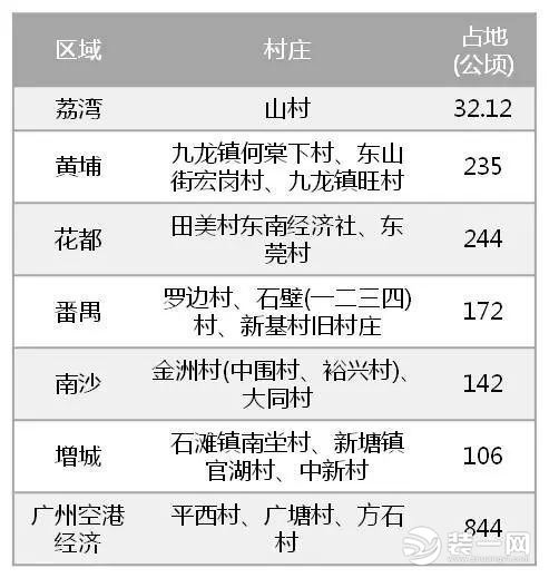 广州17个村庄将全面改造 广州17个村庄将全面改造