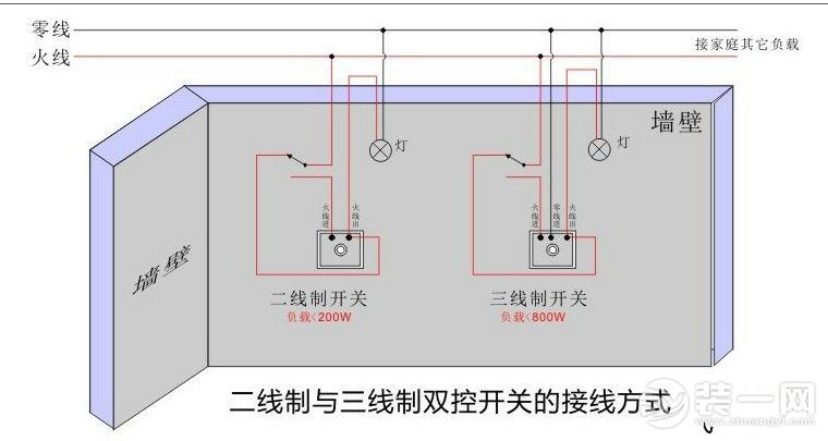 装饰公司打造浪漫之家 装饰公司打造浪漫之家
