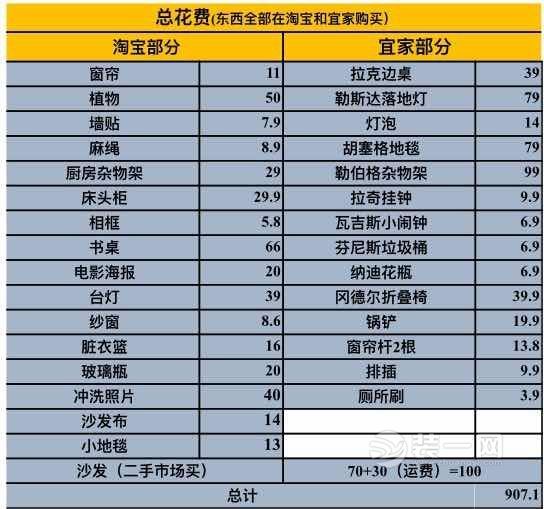 出租房装修攻略 广州装修网荐900元爆改出租房案例